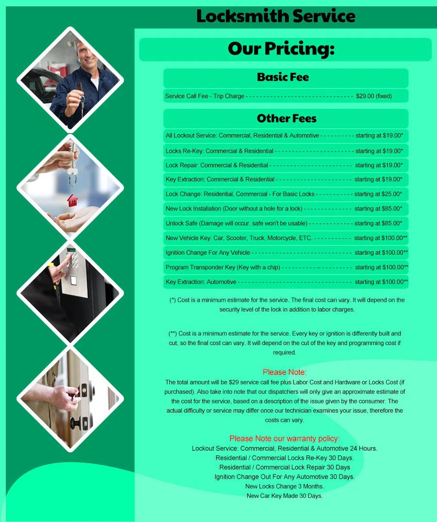 San Diego Community Locksmith San Diego, CA 619-215-9192